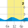 Tuckers Island tide chart for Friday, July 2, 2021