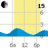 Tuckers Island tide chart for Sunday, August 15, 2021