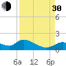 Tuckers Island tide chart for Monday, August 30, 2021
