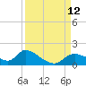 Tuckers Island tide chart for Sunday, September 12, 2021