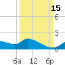 Tuckers Island tide chart for Wednesday, September 15, 2021