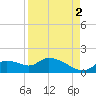 Tuckers Island tide chart for Thursday, September 2, 2021
