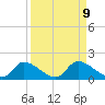 Tuckers Island tide chart for Thursday, September 9, 2021