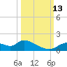 Tuckers Island tide chart for Wednesday, October 13, 2021