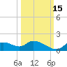 Tuckers Island tide chart for Friday, October 15, 2021