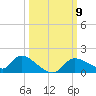 Tuckers Island tide chart for Saturday, October 9, 2021