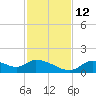 Tuckers Island tide chart for Friday, November 12, 2021