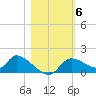 Tuckers Island tide chart for Saturday, November 6, 2021