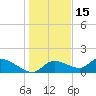 Tuckers Island tide chart for Wednesday, December 15, 2021