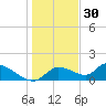 Tuckers Island tide chart for Thursday, December 30, 2021