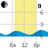 Tuckers Island tide chart for Sunday, January 9, 2022