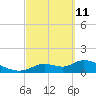 Tuckers Island tide chart for Friday, March 11, 2022