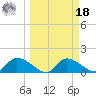 Tuckers Island tide chart for Friday, March 18, 2022