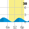 Tuckers Island tide chart for Wednesday, March 30, 2022