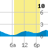 Tuckers Island tide chart for Sunday, April 10, 2022