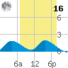 Tuckers Island tide chart for Saturday, April 16, 2022