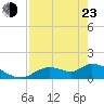 Tuckers Island tide chart for Saturday, April 23, 2022