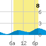 Tuckers Island tide chart for Friday, April 8, 2022