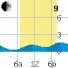 Tuckers Island tide chart for Saturday, April 9, 2022