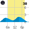 Tuckers Island tide chart for Monday, May 30, 2022