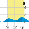 Tuckers Island tide chart for Thursday, May 5, 2022