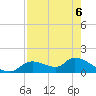 Tuckers Island tide chart for Friday, May 6, 2022