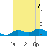 Tuckers Island tide chart for Saturday, May 7, 2022