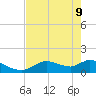 Tuckers Island tide chart for Monday, May 9, 2022