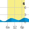 Tuckers Island tide chart for Monday, June 6, 2022