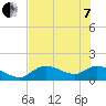 Tuckers Island tide chart for Tuesday, June 7, 2022