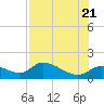 Tuckers Island tide chart for Thursday, July 21, 2022