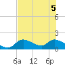 Tuckers Island tide chart for Tuesday, July 5, 2022