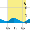 Tuckers Island tide chart for Friday, July 8, 2022