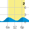 Tuckers Island tide chart for Tuesday, August 2, 2022
