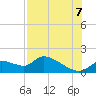 Tuckers Island tide chart for Sunday, August 7, 2022