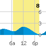 Tuckers Island tide chart for Monday, August 8, 2022
