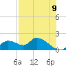 Tuckers Island tide chart for Tuesday, August 9, 2022