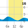Tuckers Island tide chart for Friday, September 16, 2022