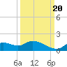 Tuckers Island tide chart for Tuesday, September 20, 2022