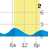 Tuckers Island tide chart for Friday, September 2, 2022