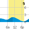 Tuckers Island tide chart for Monday, September 5, 2022