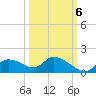 Tuckers Island tide chart for Thursday, October 6, 2022