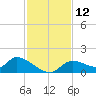 Tuckers Island tide chart for Saturday, November 12, 2022