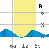 Tuckers Island tide chart for Wednesday, November 9, 2022