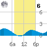 Tuckers Island tide chart for Friday, January 6, 2023