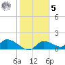 Tuckers Island tide chart for Sunday, February 5, 2023