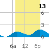 Tuckers Island tide chart for Monday, March 13, 2023