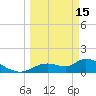 Tuckers Island tide chart for Wednesday, March 15, 2023