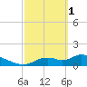 Tuckers Island tide chart for Wednesday, March 1, 2023