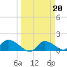 Tuckers Island tide chart for Monday, March 20, 2023